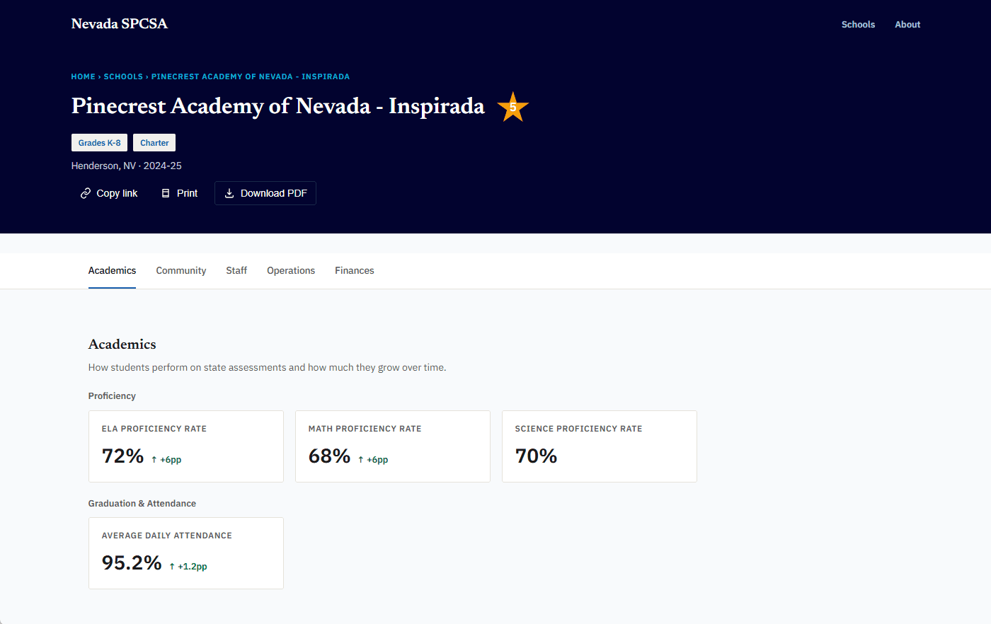 Individual EdTrace school report card showing star rating, academic metrics, growth, and attendance data