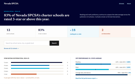 EdTrace school performance portal — Nevada SPCSA live example